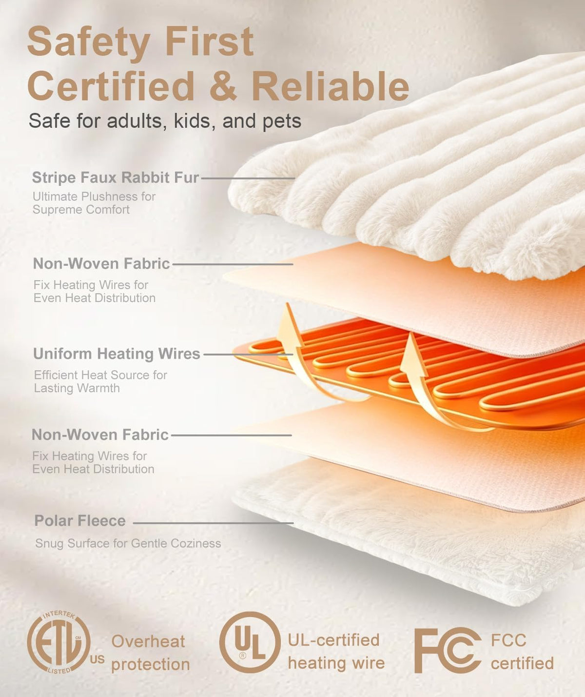 Electric Throw Blanket 50"X60",6 Heat Levels 1-4H Auto Off,Cozy,Milky White