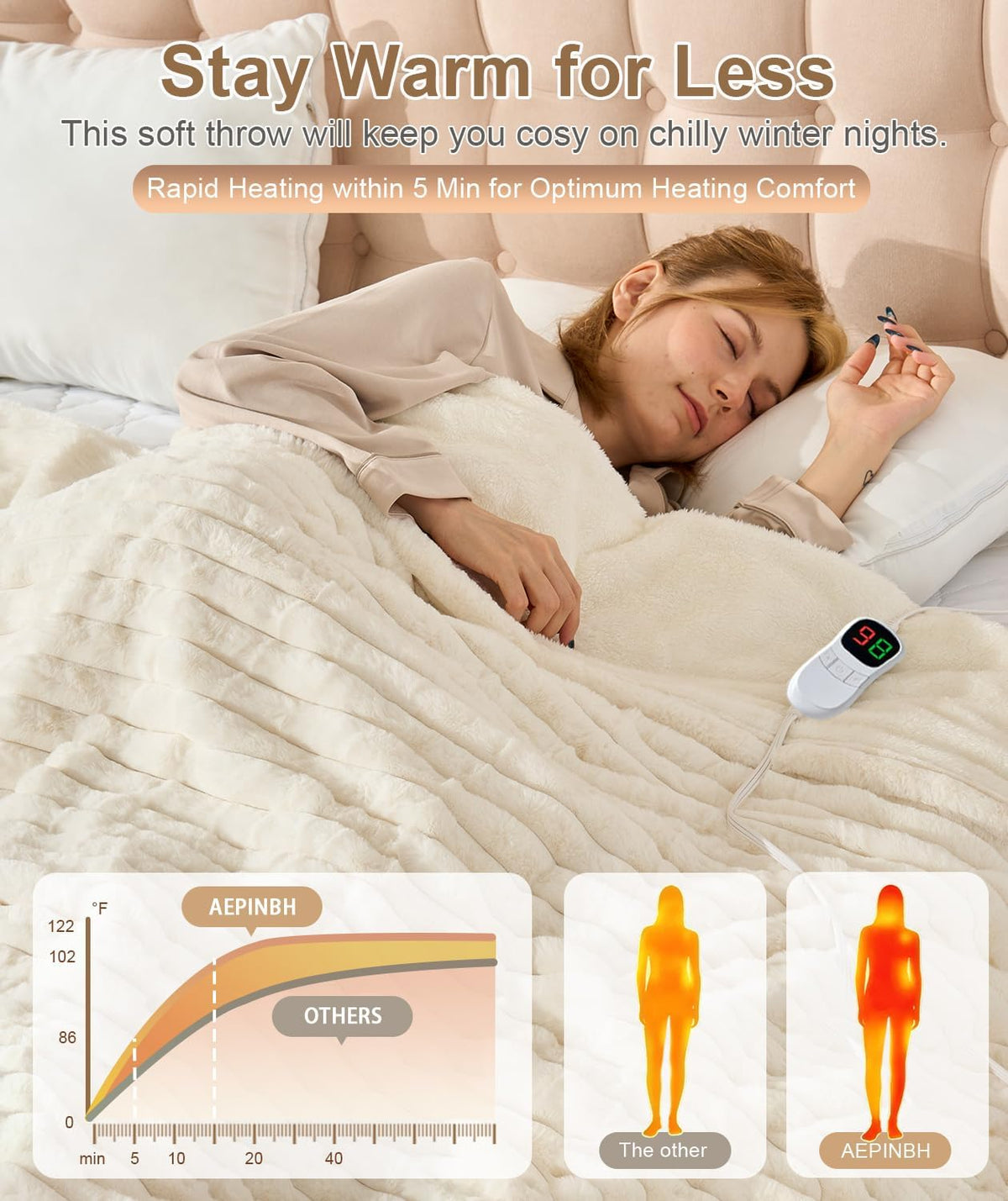 Electric Throw Blanket 50"X60",6 Heat Levels 1-4H Auto Off,Cozy,Milky White